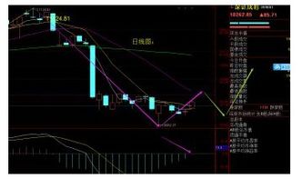 短线股票如何看出底部
