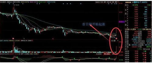 如何测试股票量比