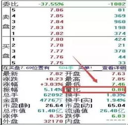 如何测试股票量比