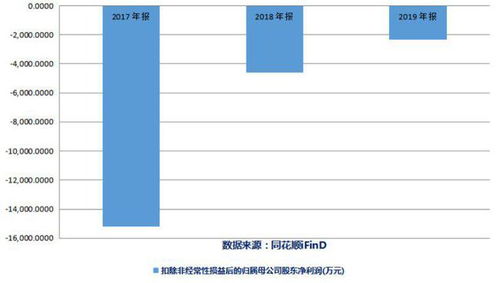 股票资金往来如何查询