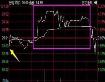 如何看到一只股票内外盘