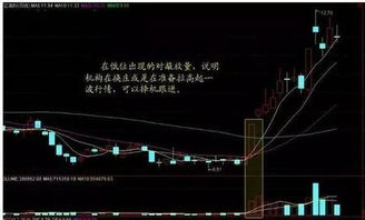如何看股票每天盈利多少