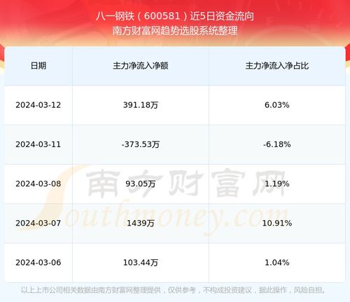 如何评价一只股票业绩好