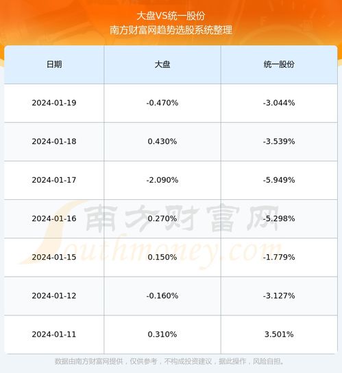 如何评价一只股票业绩好