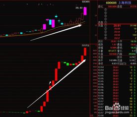 如何评价一只股票业绩好
