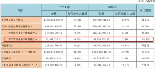 西部证券怎么放大