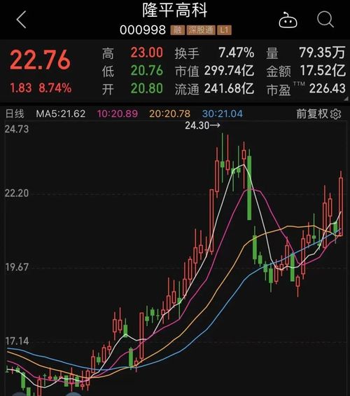 对于种子业股票如何投资 对于种子业股票如何投资