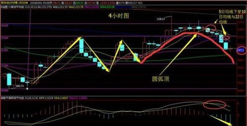 如何让原油上涨股票下跌