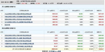海通证券怎么开通香港股
