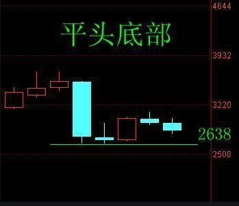 如何做好潜伏股票行业