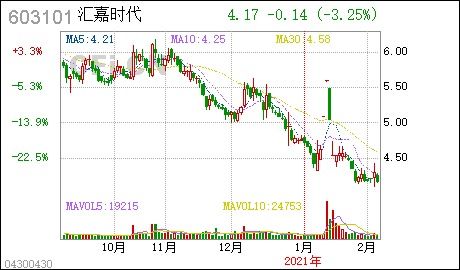 上海股票如何转户 上海股票如何转户