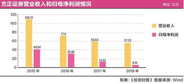 海通证券怎么调出成本线 海通证券怎么调出成本线