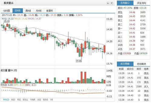 海通证券怎么调出成本线 海通证券怎么调出成本线