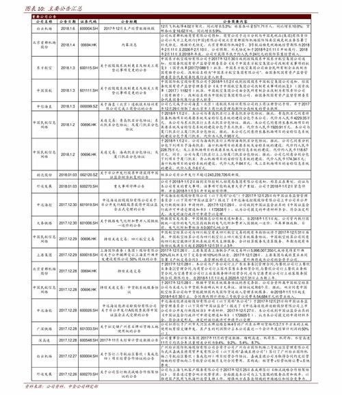 gdr股票如何申购