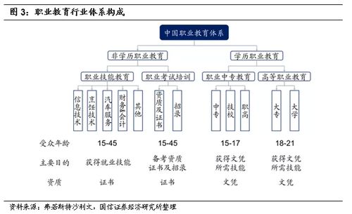 证券后续教育怎么快