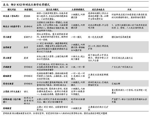 证券后续教育怎么快