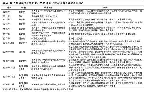 证券后续教育怎么快