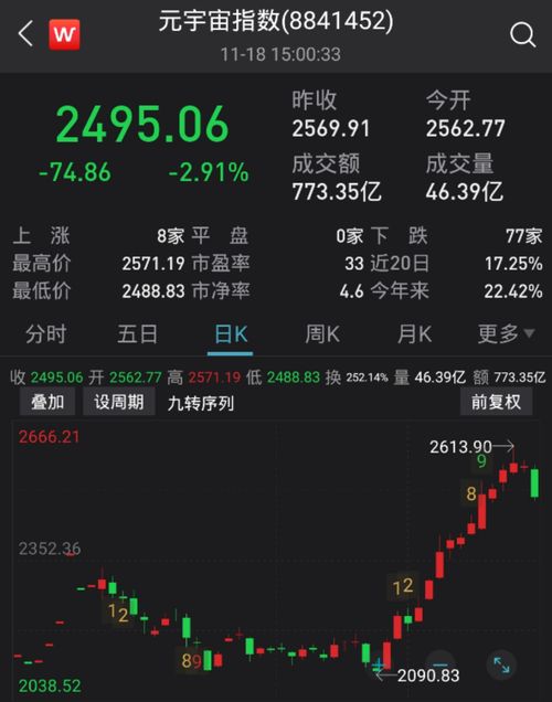 元宇宙股票如何 元宇宙股票如何