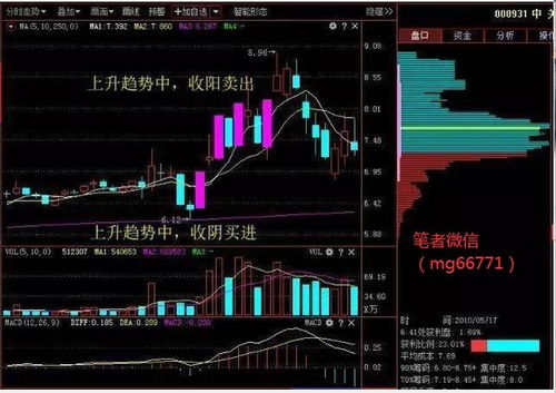 股票如何增加成功率