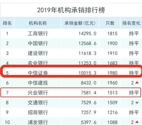 兴业银行证券怎么销户 兴业银行证券怎么销户