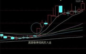 股票如何看到涨停的股票