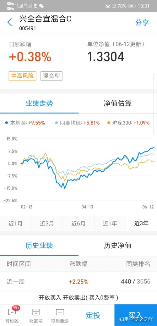 股票账户如何买基金