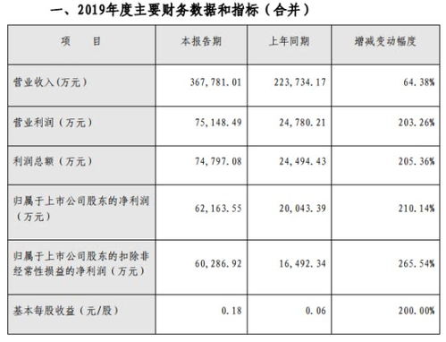 西部证券怎么撤单