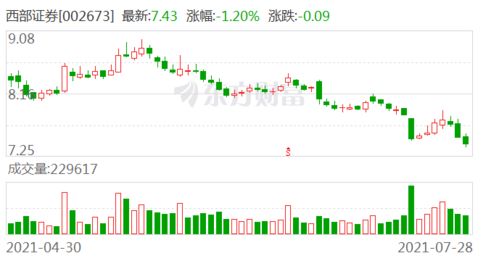 西部证券怎么撤单