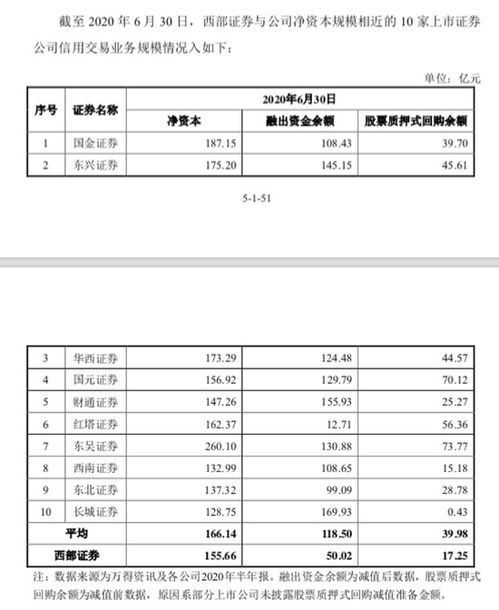 西部证券怎么撤单