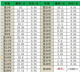 某股票分红如何缴税