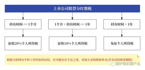 某股票分红如何缴税