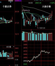 如何在大盘上操作股票