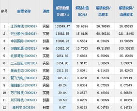 股票中如何设置每日头条
