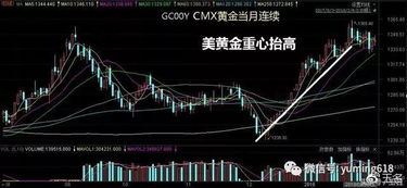 黄金股票如何分析