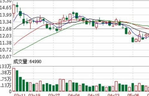 怎么注销国信证券金太阳