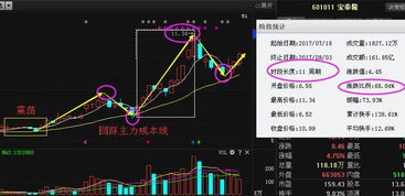 宝泰隆股票如何 宝泰隆股票如何