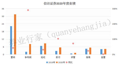 信达证券投行业务怎么样