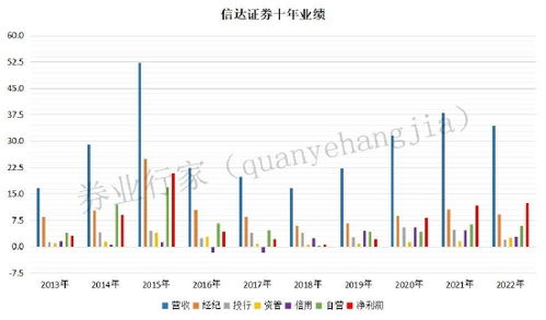 信达证券投行业务怎么样