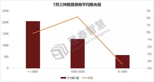 广发证券监测怎么回事