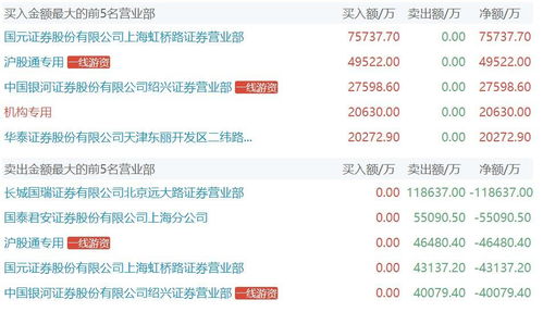 光大证券怎么打开龙虎榜