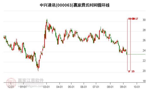 中兴股票如何 中兴股票如何