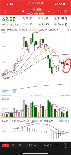 中兴股票如何 中兴股票如何