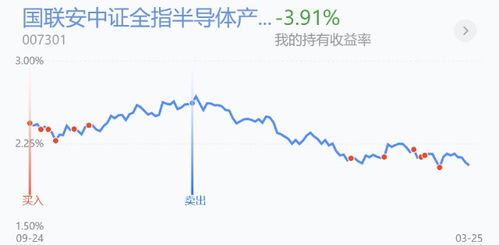 证券行业怎么加仓