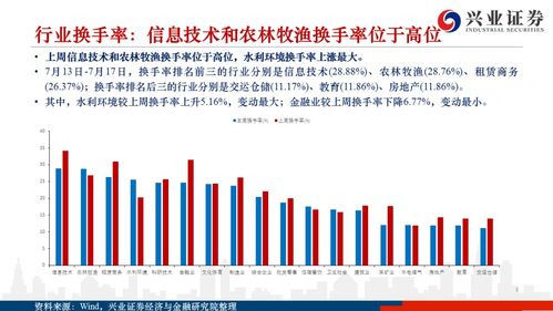 证券行业怎么加仓