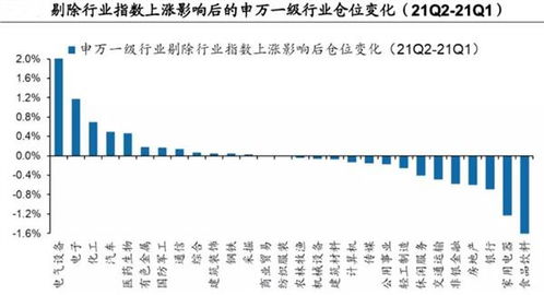 证券行业怎么加仓