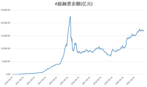 如何区分股票性价比