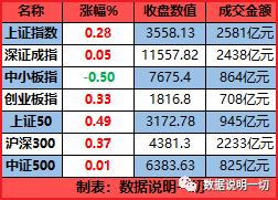 如何计算股票成交总额