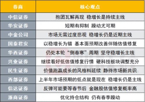 证券评级怎么提升 证券评级怎么提升