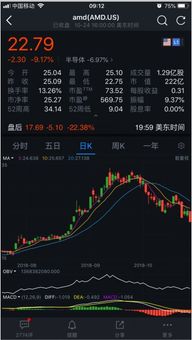 美国股票如何卖掉