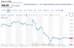 美国股票如何卖掉